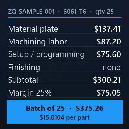Sample quote: ZQ-SAMPLE-001, 6061-T6, qty 25, six line items and the batch total